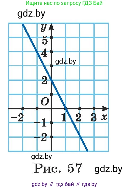 Алгебра, 7 класс Учебник, авторы: Арефьева Ирина Глебовна, Пирютко Ольга Николаевна, издательство Народная асвета, Минск, 2022, зелёного цвета, страница 248, номер 3.375, Условие (продолжение 2)