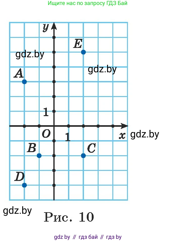 Алгебра, 7 класс Учебник, авторы: Арефьева Ирина Глебовна, Пирютко Ольга Николаевна, издательство Народная асвета, Минск, 2022, зелёного цвета, страница 159, номер 3.58, Условие (продолжение 2)