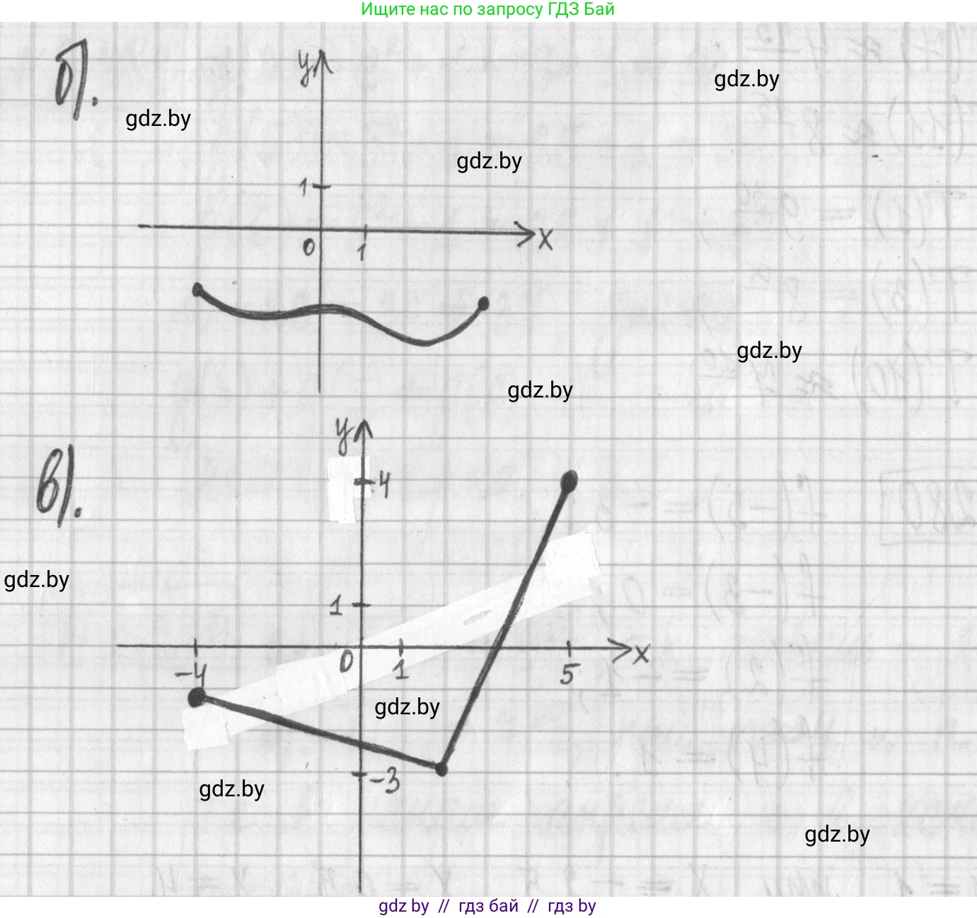 Алгебра, 7 класс Учебник, авторы: Арефьева Ирина Глебовна, Пирютко Ольга Николаевна, издательство Народная асвета, Минск, 2022, зелёного цвета, страница 220, номер 3.282, Решение (продолжение 2)