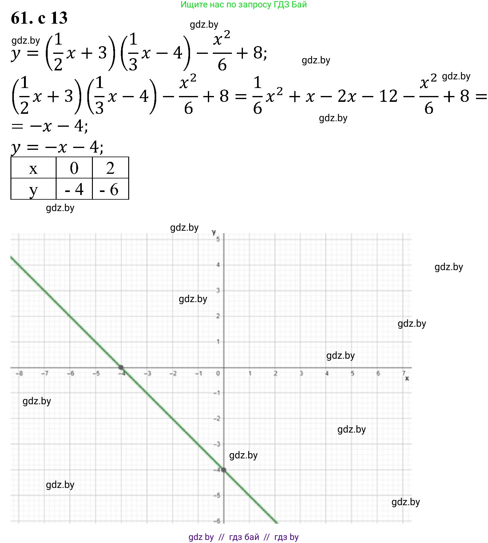Алгебра, 8 класс Учебник, авторы: Арефьева Ирина Глебовна, Пирютко Ольга Николаевна, издательство Адукацыя i выхаванне, Минск, 2024, бирюзового цвета, страница 13, номер 61, Решение