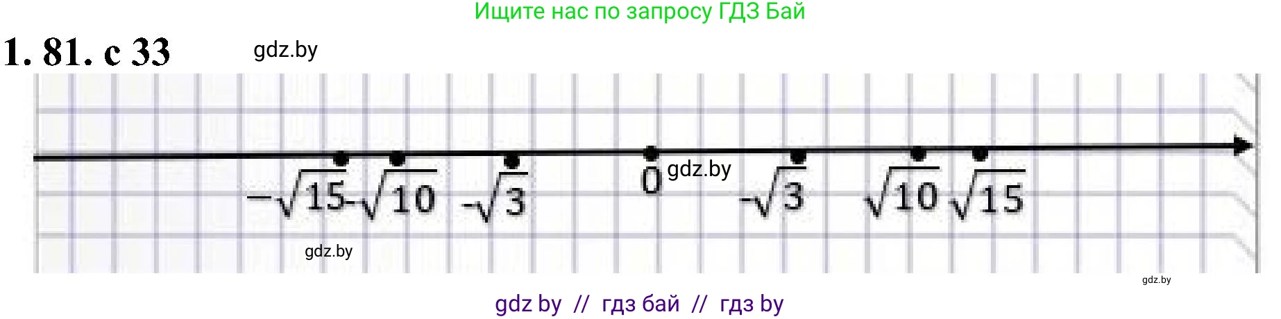 Алгебра, 8 класс Учебник, авторы: Арефьева Ирина Глебовна, Пирютко Ольга Николаевна, издательство Адукацыя i выхаванне, Минск, 2024, бирюзового цвета, страница 33, номер 1.81, Решение