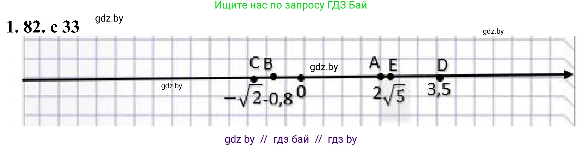 Алгебра, 8 класс Учебник, авторы: Арефьева Ирина Глебовна, Пирютко Ольга Николаевна, издательство Адукацыя i выхаванне, Минск, 2024, бирюзового цвета, страница 33, номер 1.82, Решение