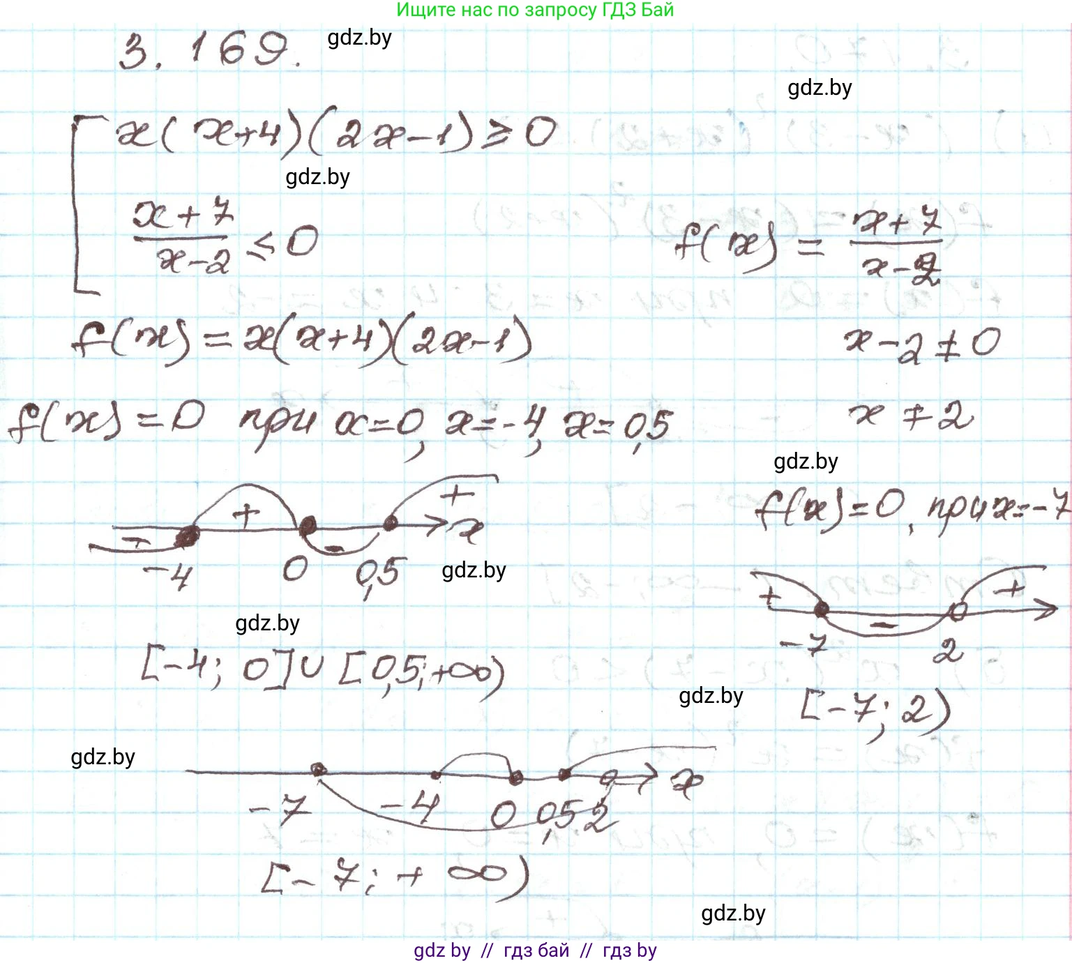 Алгебра, 9 класс Учебник, авторы: Арефьева Ирина Глебовна, Пирютко Ольга Николаевна, издательство Народная асвета, Минск, 2019, голубого цвета, страница 193, номер 3.169, Решение