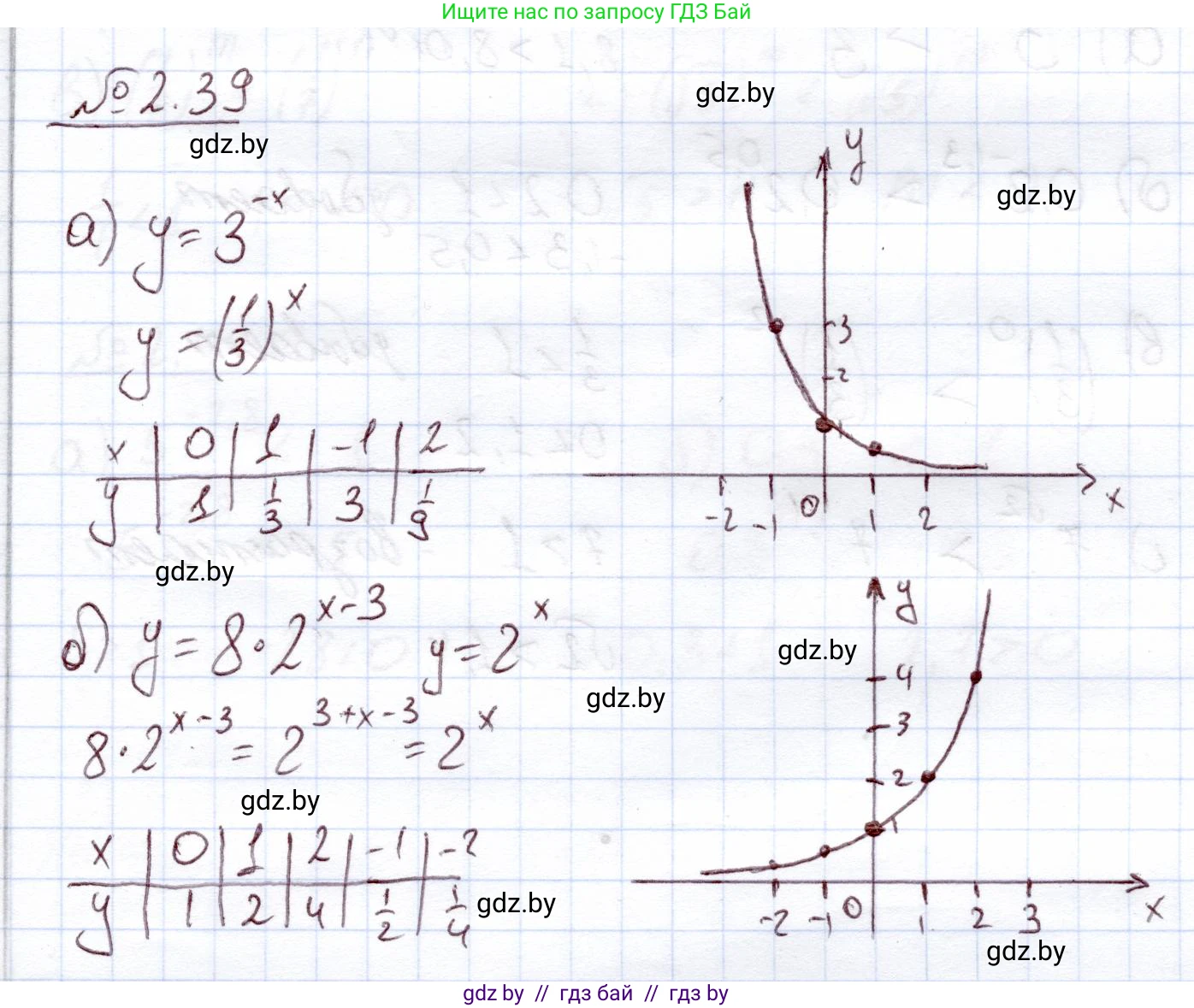 Алгебра, 11 класс Учебник, авторы: Арефьева Ирина Глебовна, Пирютко Ольга Николаевна, издательство Народная асвета, Минск, 2020, бирюзового цвета, страница 57, номер 2.39, Решение