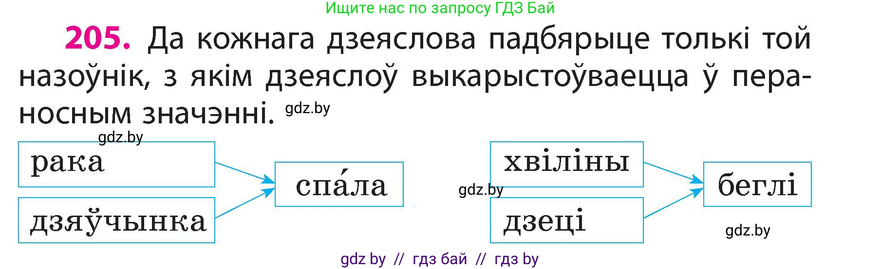 Белорусский язык (Беларуская мова), 3 класс Учебник, автор: Свірыдзенка Вольга Іванаўна, издательство Нацыянальны інстытут адукацыі, Минск, 2023, зелёного цвета, Частка 2, страница 115, номер 205, Условие