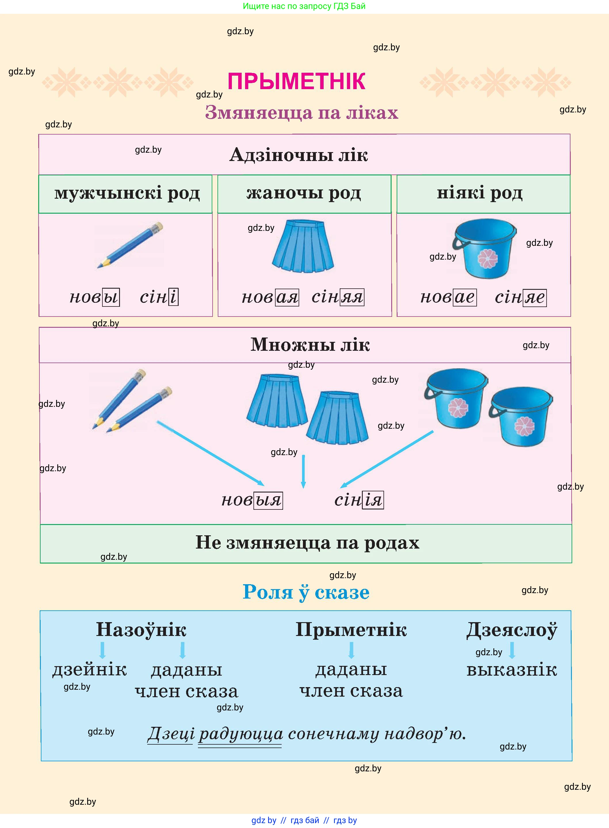 Белорусский язык (Беларуская мова), 3 класс Учебник, автор: Свірыдзенка Вольга Іванаўна, издательство Нацыянальны інстытут адукацыі, Минск, 2023, зелёного цвета, 