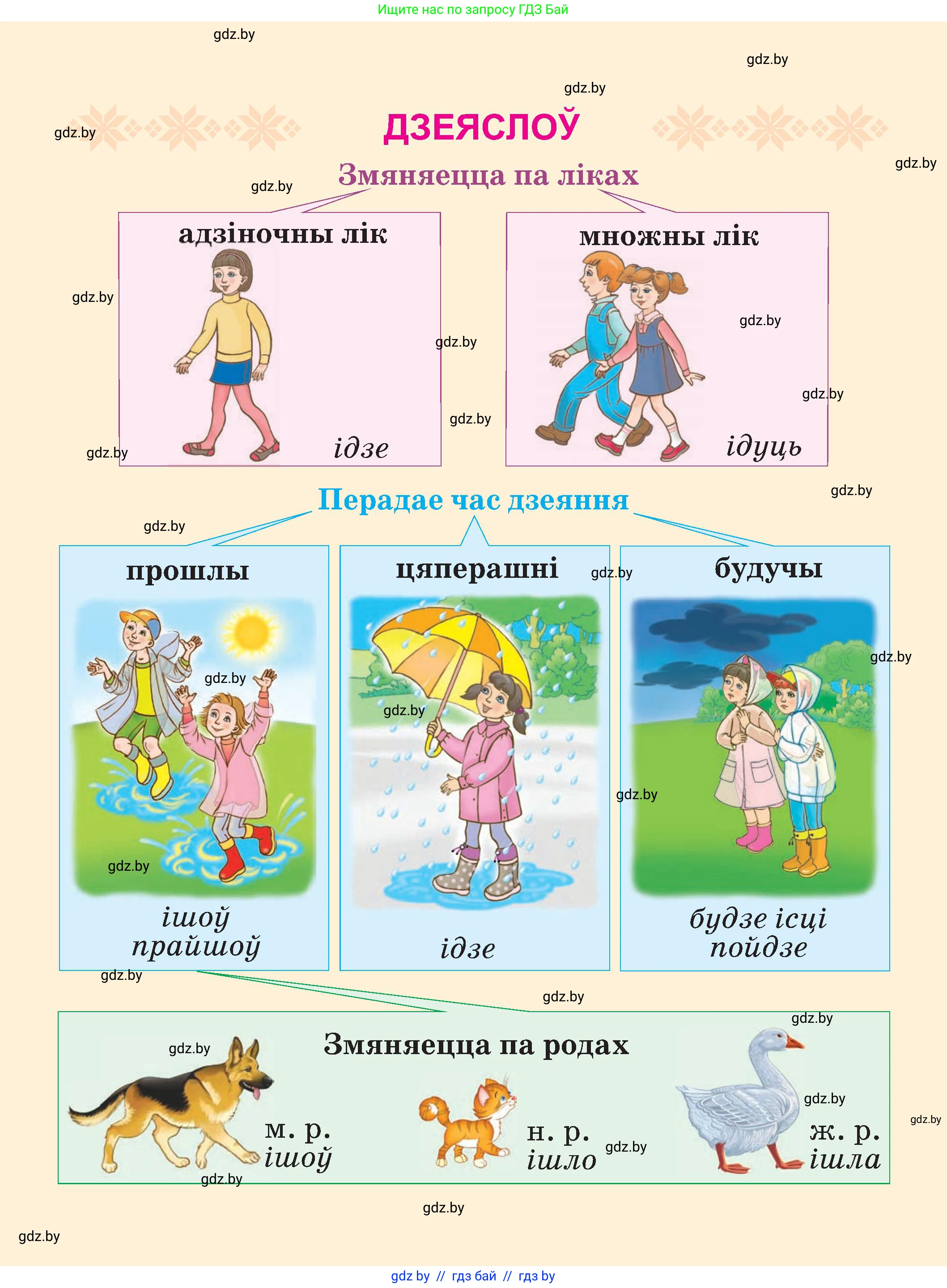 Белорусский язык (Беларуская мова), 3 класс Учебник, автор: Свірыдзенка Вольга Іванаўна, издательство Нацыянальны інстытут адукацыі, Минск, 2023, зелёного цвета, 
