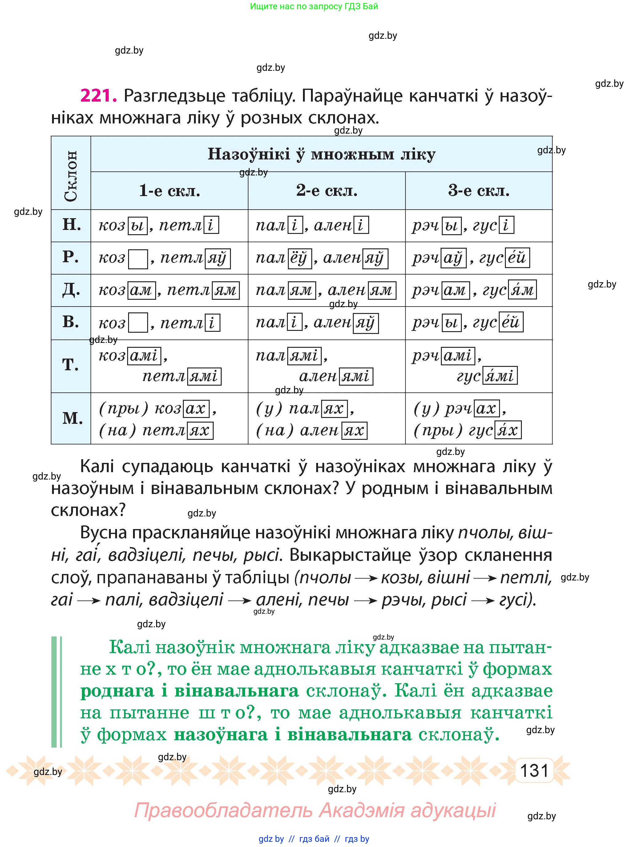 Белорусский язык (Беларуская мова), 4 класс Учебник, автор: Свірыдзенка Вольга Іванаўна, издательство Нацыянальны інстытут адукацыі, Минск, 2024, голубого цвета, Частка 1, страница 131