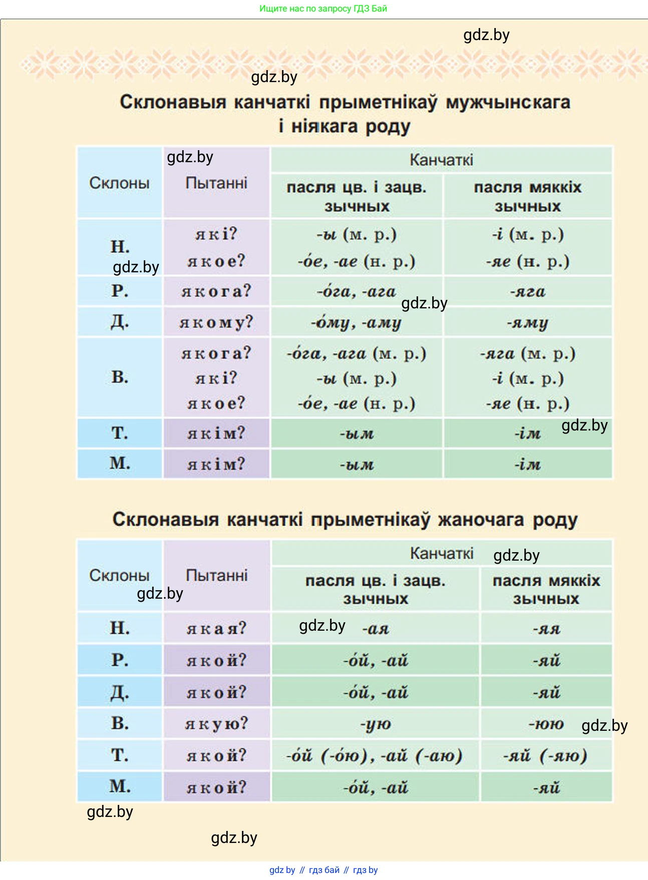 Белорусский язык (Беларуская мова), 4 класс Учебник, автор: Свірыдзенка Вольга Іванаўна, издательство Нацыянальны інстытут адукацыі, Минск, 2024, голубого цвета, 