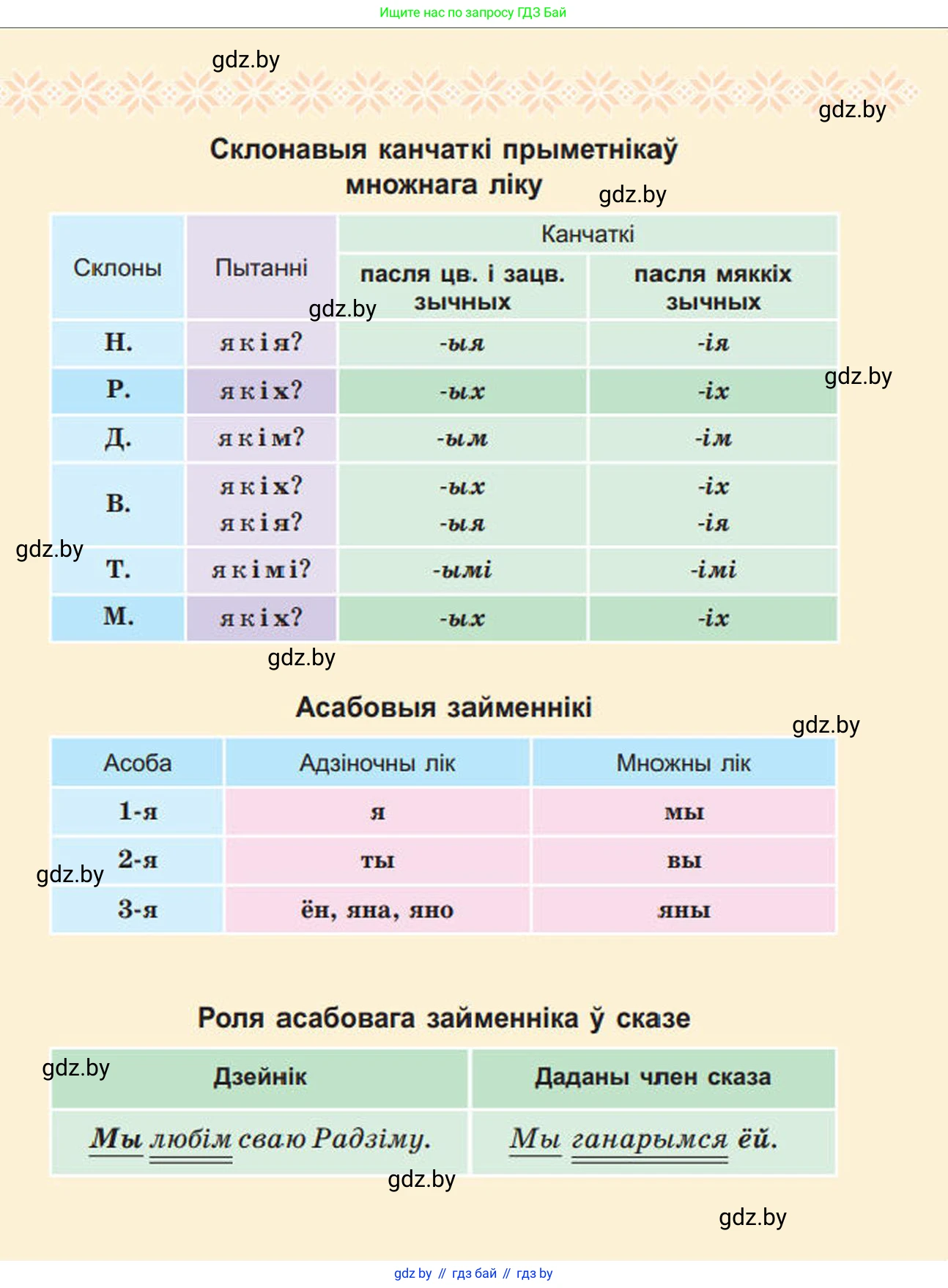 Белорусский язык (Беларуская мова), 4 класс Учебник, автор: Свірыдзенка Вольга Іванаўна, издательство Нацыянальны інстытут адукацыі, Минск, 2024, голубого цвета, 
