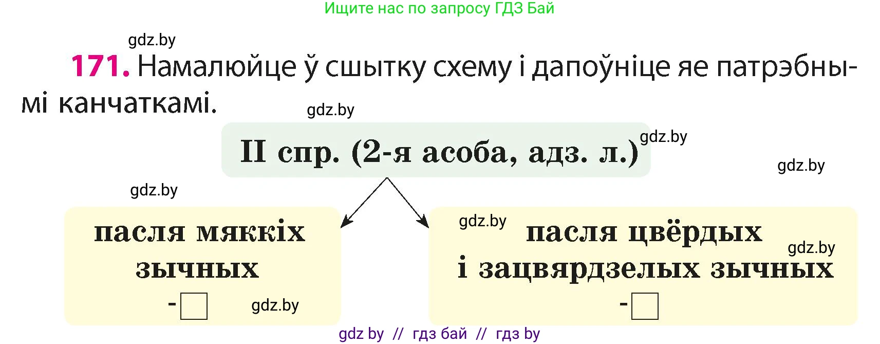 Белорусский язык (Беларуская мова), 4 класс Учебник, автор: Свірыдзенка Вольга Іванаўна, издательство Нацыянальны інстытут адукацыі, Минск, 2024, голубого цвета, Частка 2, страница 100, номер 171, Условие 2024