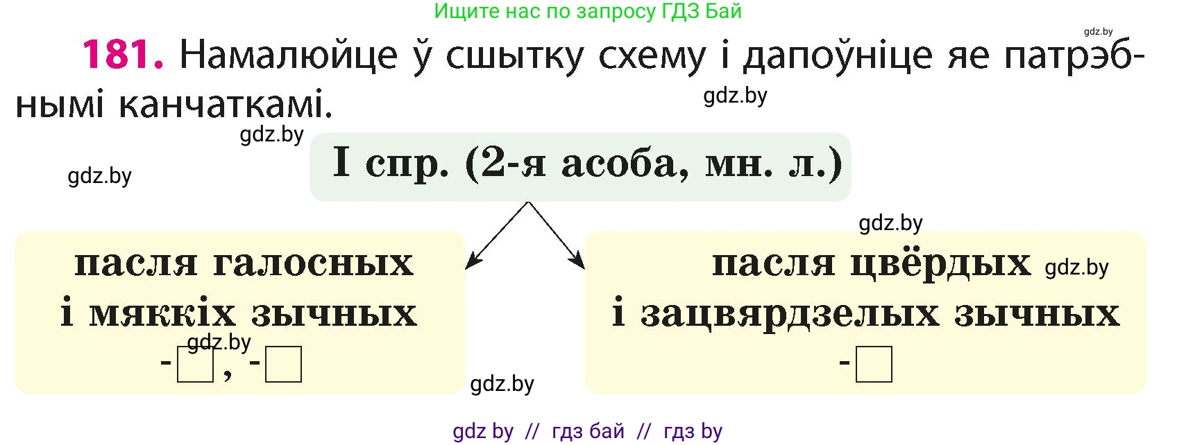 Белорусский язык (Беларуская мова), 4 класс Учебник, автор: Свірыдзенка Вольга Іванаўна, издательство Нацыянальны інстытут адукацыі, Минск, 2024, голубого цвета, Частка 2, страница 105, номер 181, Условие 2024