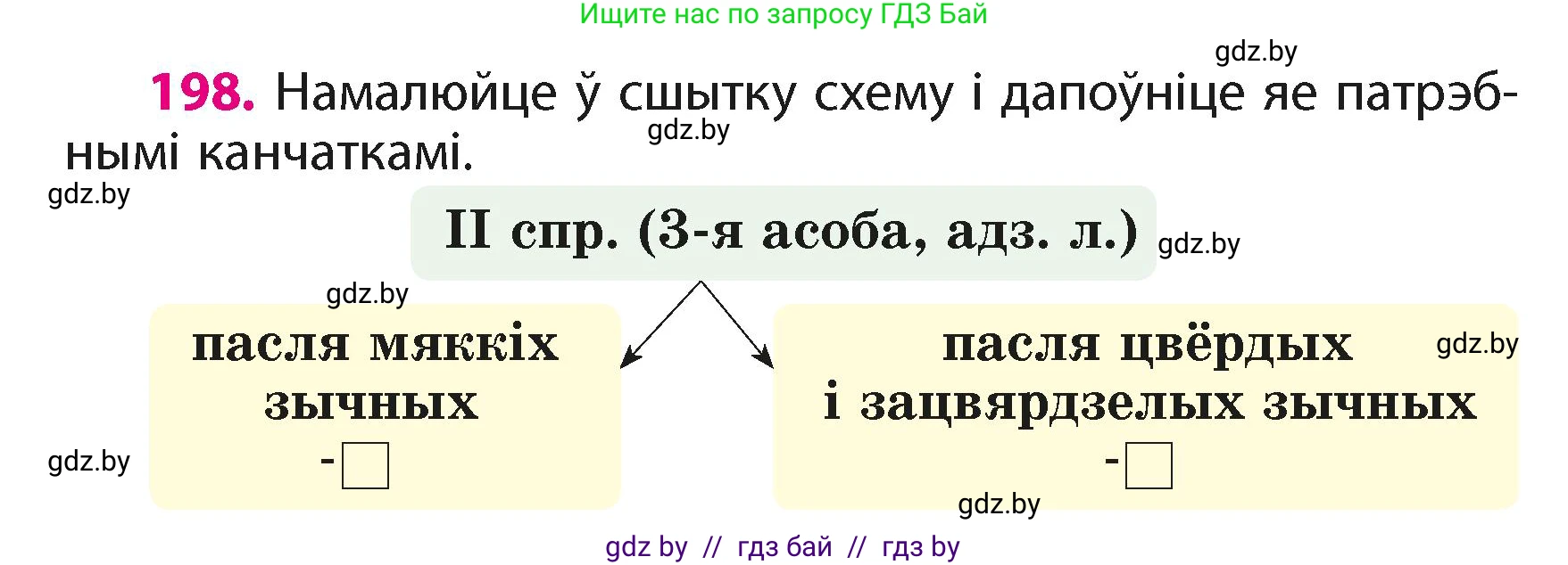 Белорусский язык (Беларуская мова), 4 класс Учебник, автор: Свірыдзенка Вольга Іванаўна, издательство Нацыянальны інстытут адукацыі, Минск, 2024, голубого цвета, Частка 2, страница 112, номер 198, Условие 2024