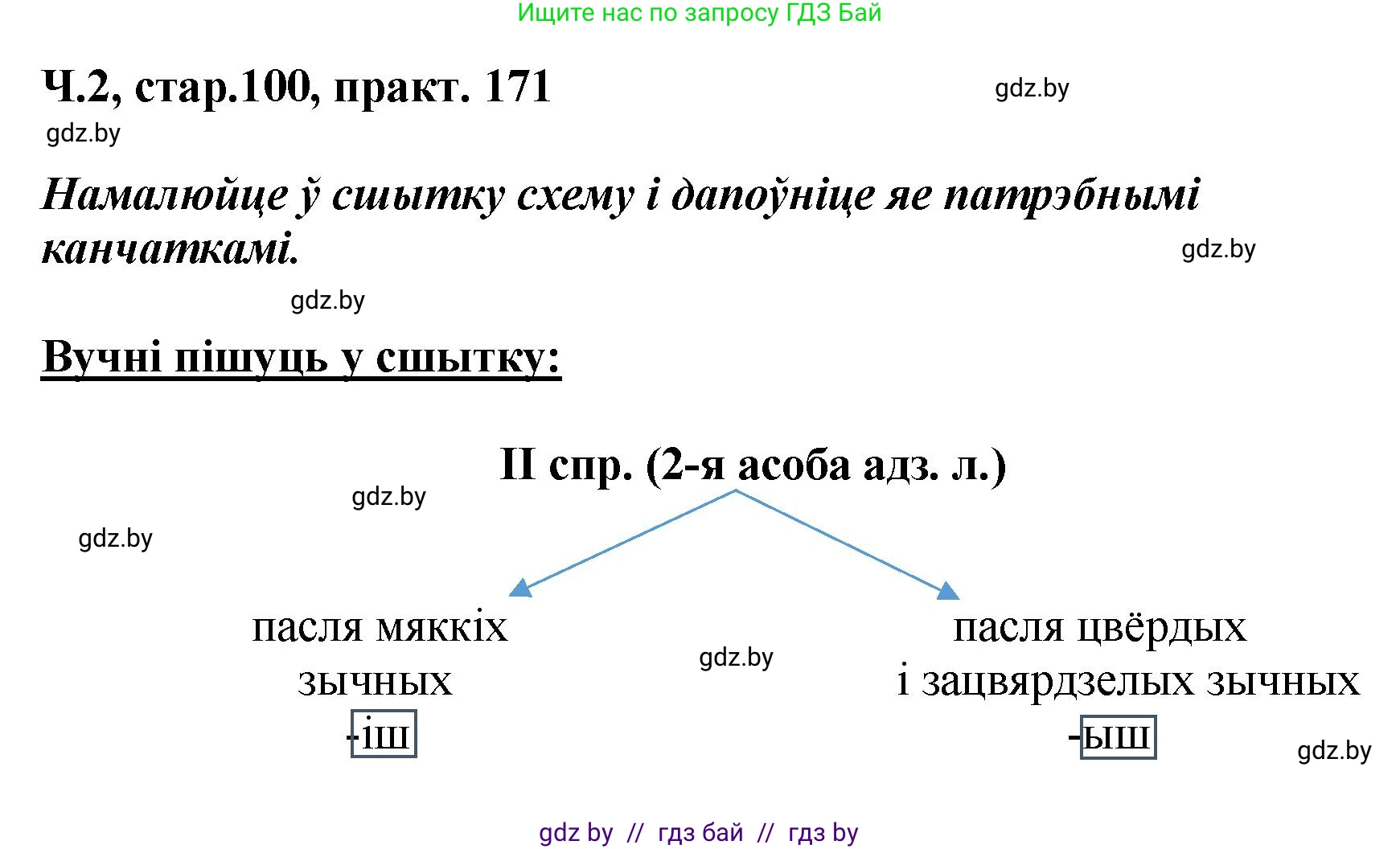 Белорусский язык (Беларуская мова), 4 класс Учебник, автор: Свірыдзенка Вольга Іванаўна, издательство Нацыянальны інстытут адукацыі, Минск, 2024, голубого цвета, Частка 2, страница 100, номер 171, Решение 2024