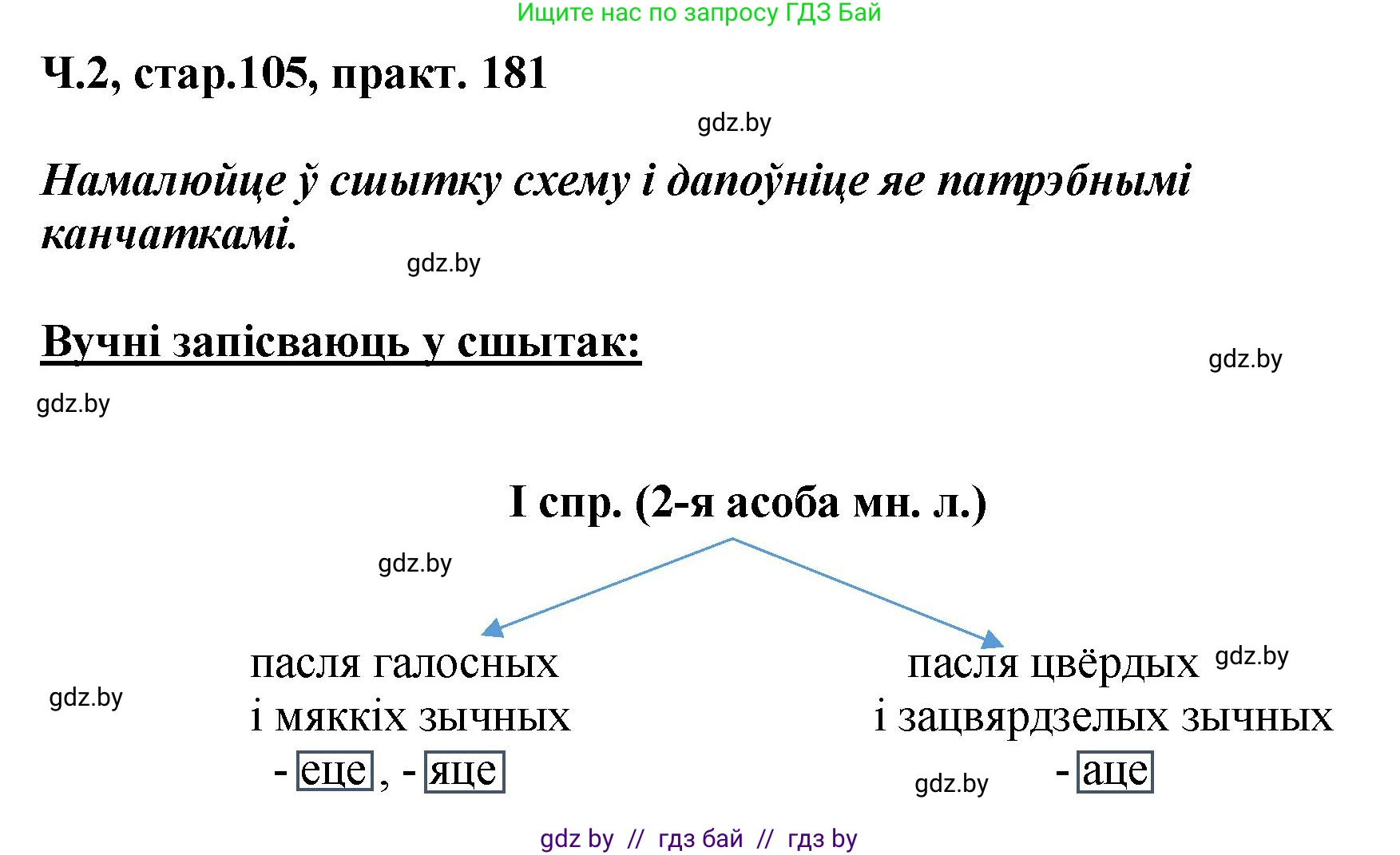 Белорусский язык (Беларуская мова), 4 класс Учебник, автор: Свірыдзенка Вольга Іванаўна, издательство Нацыянальны інстытут адукацыі, Минск, 2024, голубого цвета, Частка 2, страница 105, номер 181, Решение 2024