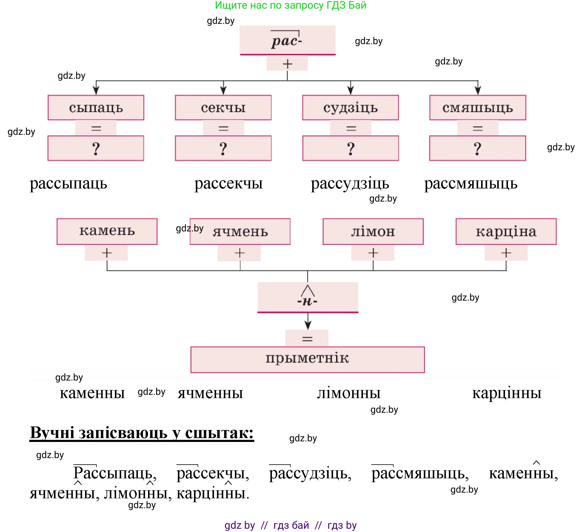 Белорусский язык (Беларуская мова), 5 класс Учебник, авторы: Валочка Ганна Міхайлаўна, Зелянко Вольга Уладзіміраўна, Мартынкевіч Святлана Васільеўна, Якуба Святлана Міхайлаўна, издательство Акадэмія адукацыі, Минск, 2024, голубого цвета, Частка 2, страница 73, номер 147, Решение (продолжение 2)
