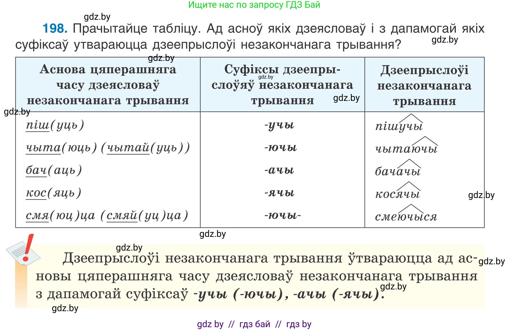 Белорусский язык (Беларуская мова), 7 класс Учебник, авторы: Валочка Ганна Міхайлаўна, Зелянко Вольга Уладзіміраўна, Язерская Святлана Анатольеўна, издательство Нацыянальны інстытут адукацыі, Минск, 2020, страница 113, номер 198, Условие