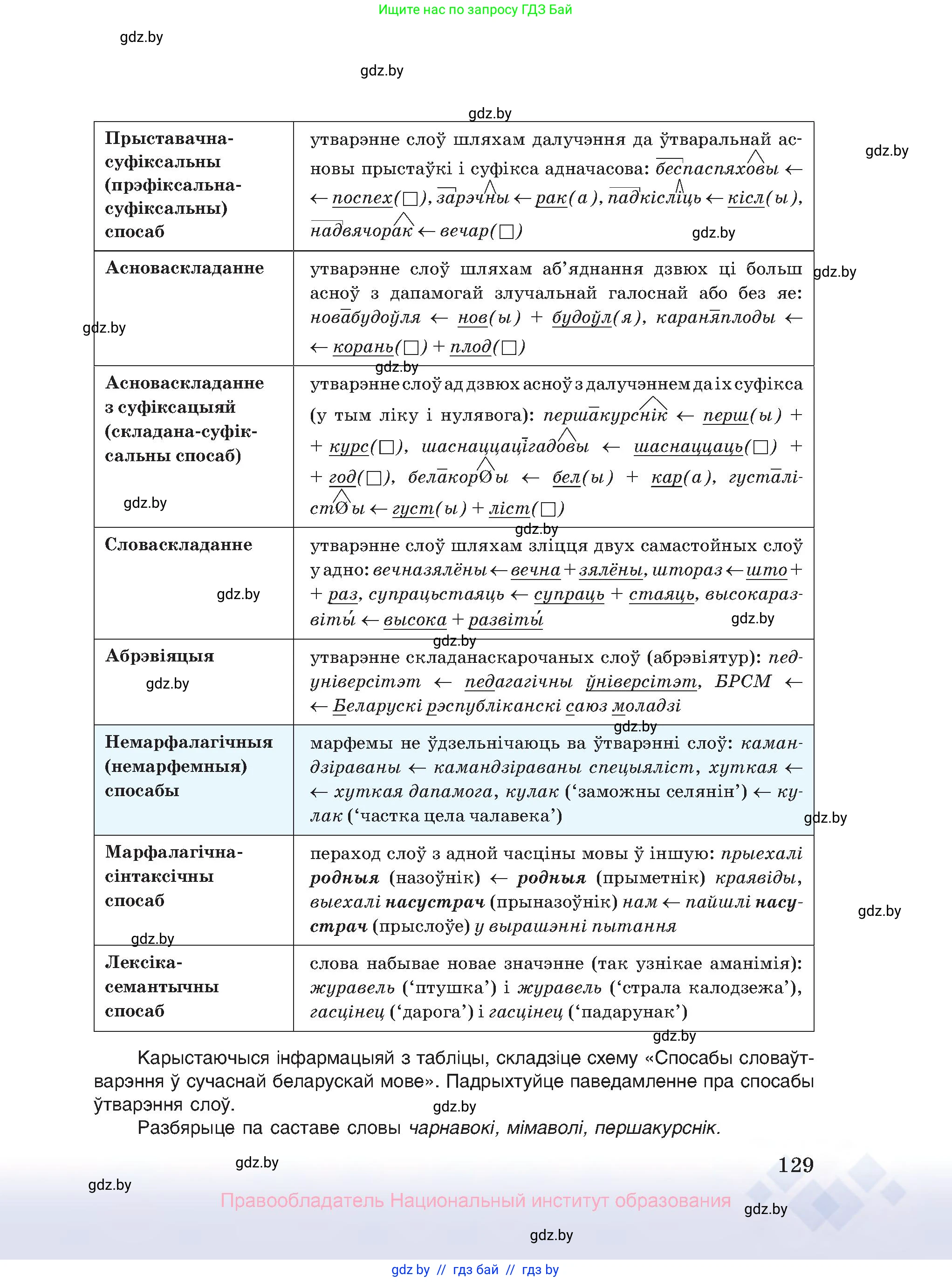 Белорусский язык (Беларуская мова), 10 класс Учебник, авторы: Валочка Ганна Міхайлаўна, Васюковіч Людміла Сяргееўна, Зелянко Вольга Уладзіміраўна, Міхнёнак С С, Якуба Святлана Міхайлаўна, издательство Нацыянальны інстытут адукацыі, Минск, 2020, страница 129