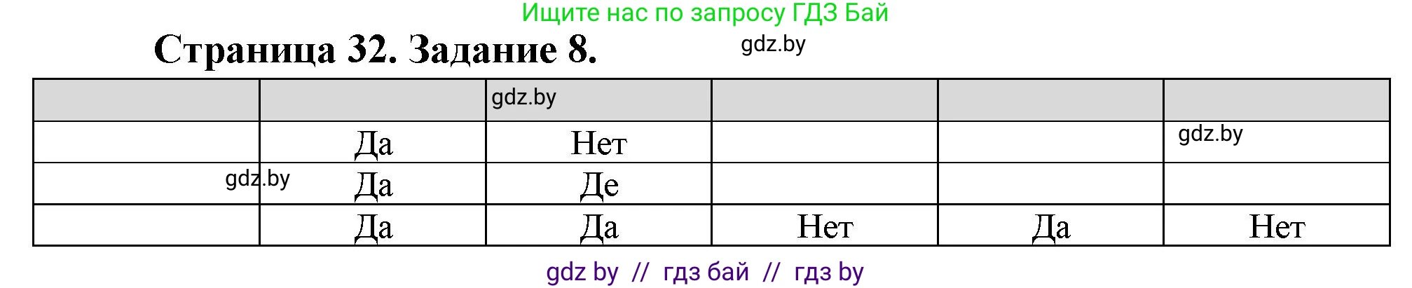 Биология, 6 класс рабочая тетрадь, авторы: Лисов Николай Дмитриевич, Борщевская Елена Валерьевна, издательство Аверсэв, Минск, 2021, жёлтого цвета, страница 32, номер 8, Решение