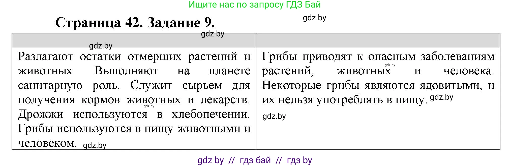 Биология, 6 класс рабочая тетрадь, авторы: Лисов Николай Дмитриевич, Борщевская Елена Валерьевна, издательство Аверсэв, Минск, 2021, жёлтого цвета, страница 42, номер 9, Решение