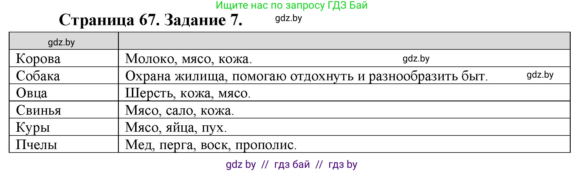 Биология, 6 класс рабочая тетрадь, авторы: Лисов Николай Дмитриевич, Борщевская Елена Валерьевна, издательство Аверсэв, Минск, 2021, жёлтого цвета, страница 67, номер 7, Решение