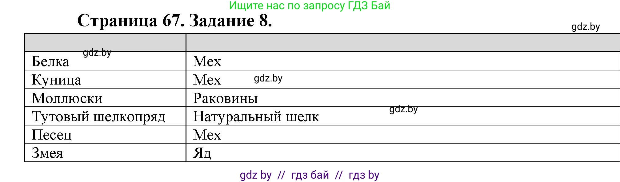 Биология, 6 класс рабочая тетрадь, авторы: Лисов Николай Дмитриевич, Борщевская Елена Валерьевна, издательство Аверсэв, Минск, 2021, жёлтого цвета, страница 67, номер 8, Решение