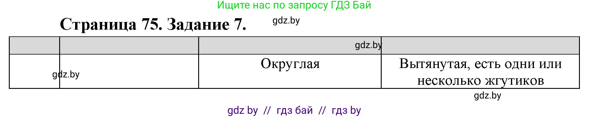 Биология, 6 класс рабочая тетрадь, авторы: Лисов Николай Дмитриевич, Борщевская Елена Валерьевна, издательство Аверсэв, Минск, 2021, жёлтого цвета, страница 75, номер 7, Решение
