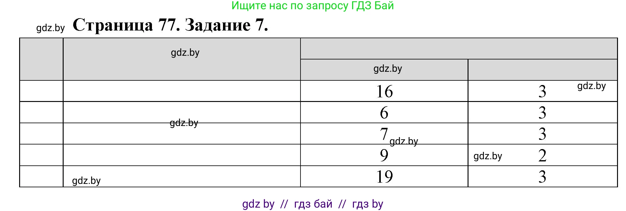 Биология, 6 класс рабочая тетрадь, авторы: Лисов Николай Дмитриевич, Борщевская Елена Валерьевна, издательство Аверсэв, Минск, 2021, жёлтого цвета, страница 77, номер 7, Решение