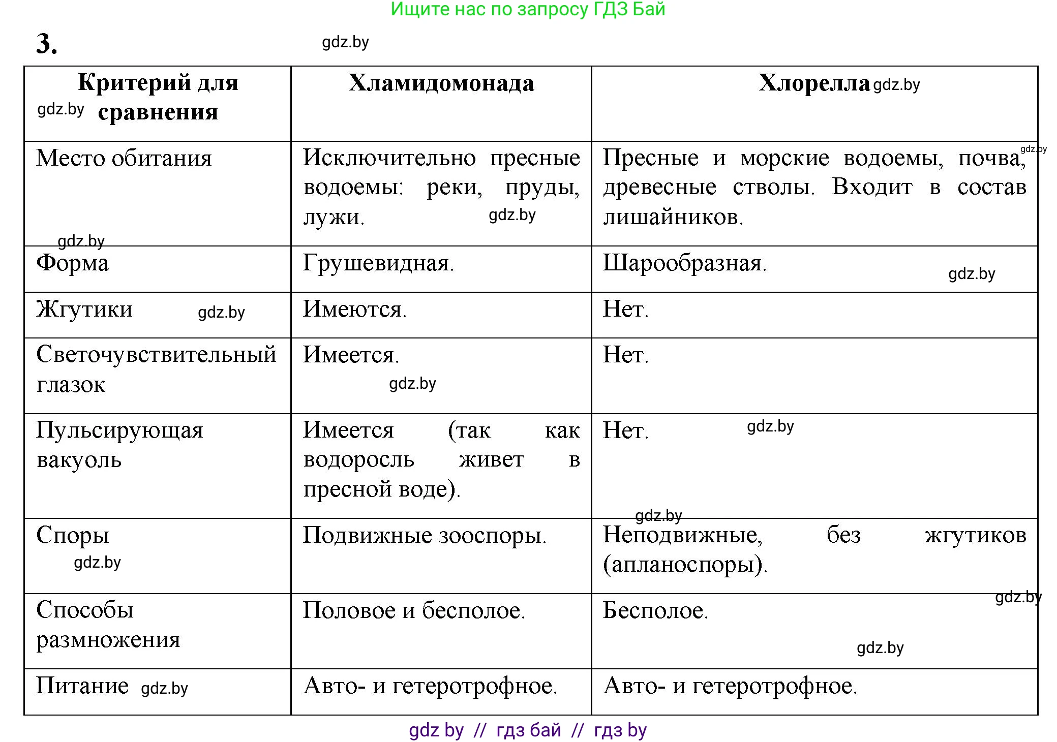 Биология, 7 класс рабочая тетрадь, автор: Лисов Николай Дмитриевич, издательство Аверсэв, Минск, 2022, коричневого цвета, страница 19, номер 3, Решение