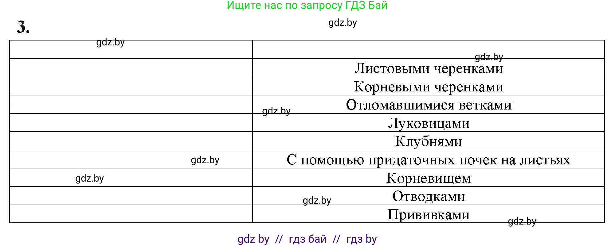 Биология, 7 класс рабочая тетрадь, автор: Лисов Николай Дмитриевич, издательство Аверсэв, Минск, 2022, коричневого цвета, страница 71, номер 3, Решение