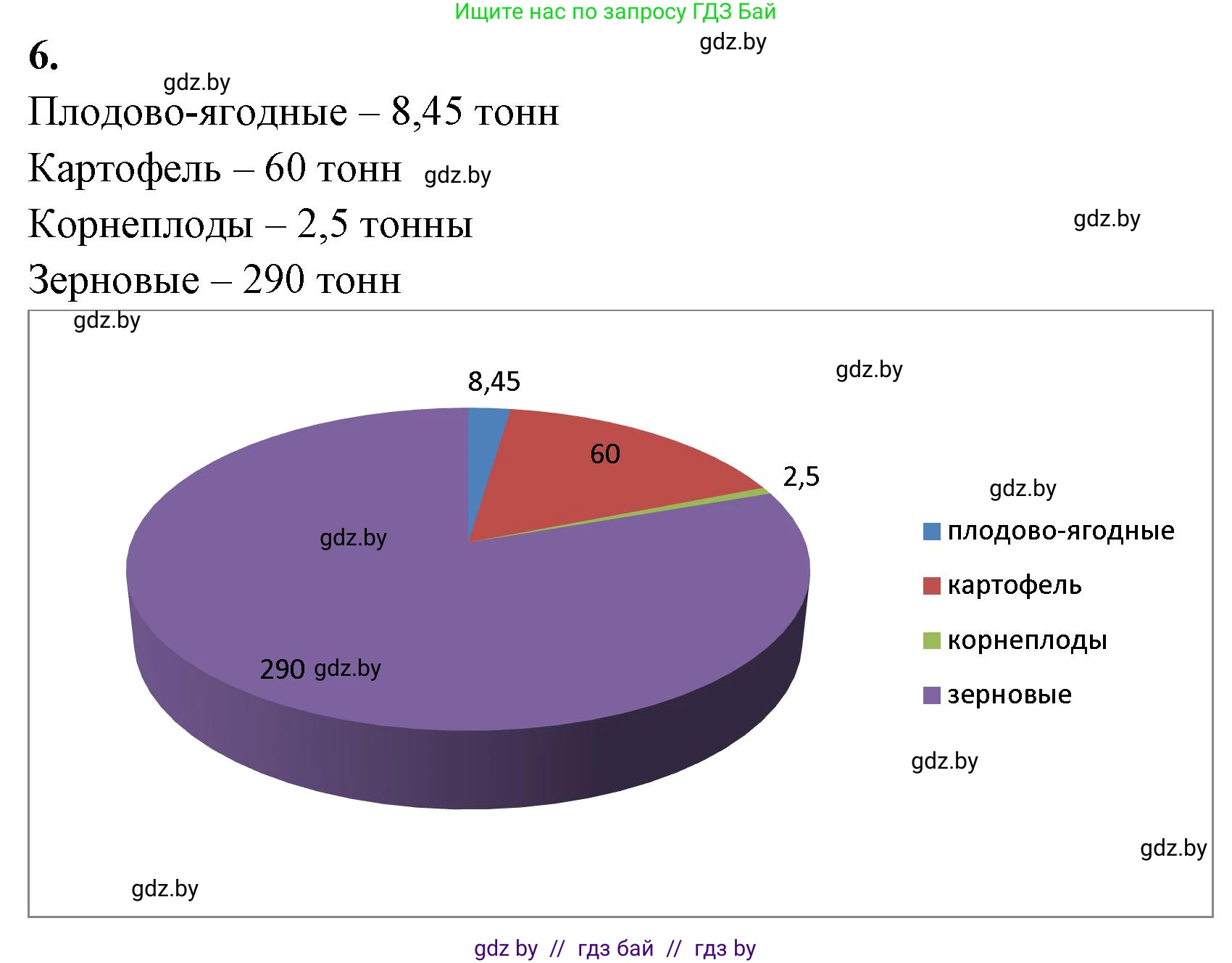 Биология, 7 класс рабочая тетрадь, автор: Лисов Николай Дмитриевич, издательство Аверсэв, Минск, 2022, коричневого цвета, страница 92, номер 6, Решение