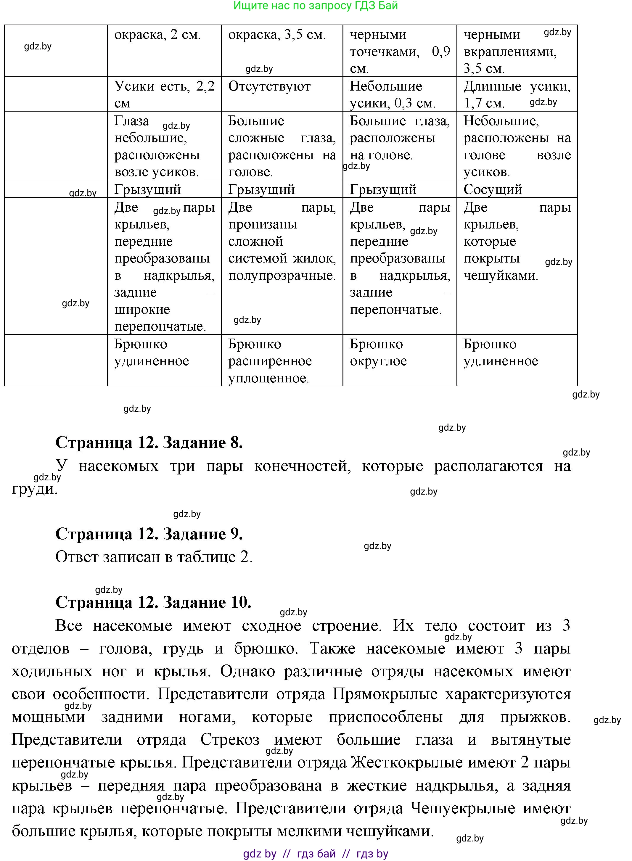 Биология, 8 класс Тетрадь для лабораторных и практических работ, авторы: Бедарик Ирина Геннадьевна, Бедарик Александр Евгеньевич, издательство Аверсэв, Минск, 2024, жёлтого цвета, страница 9, Решение (продолжение 2)