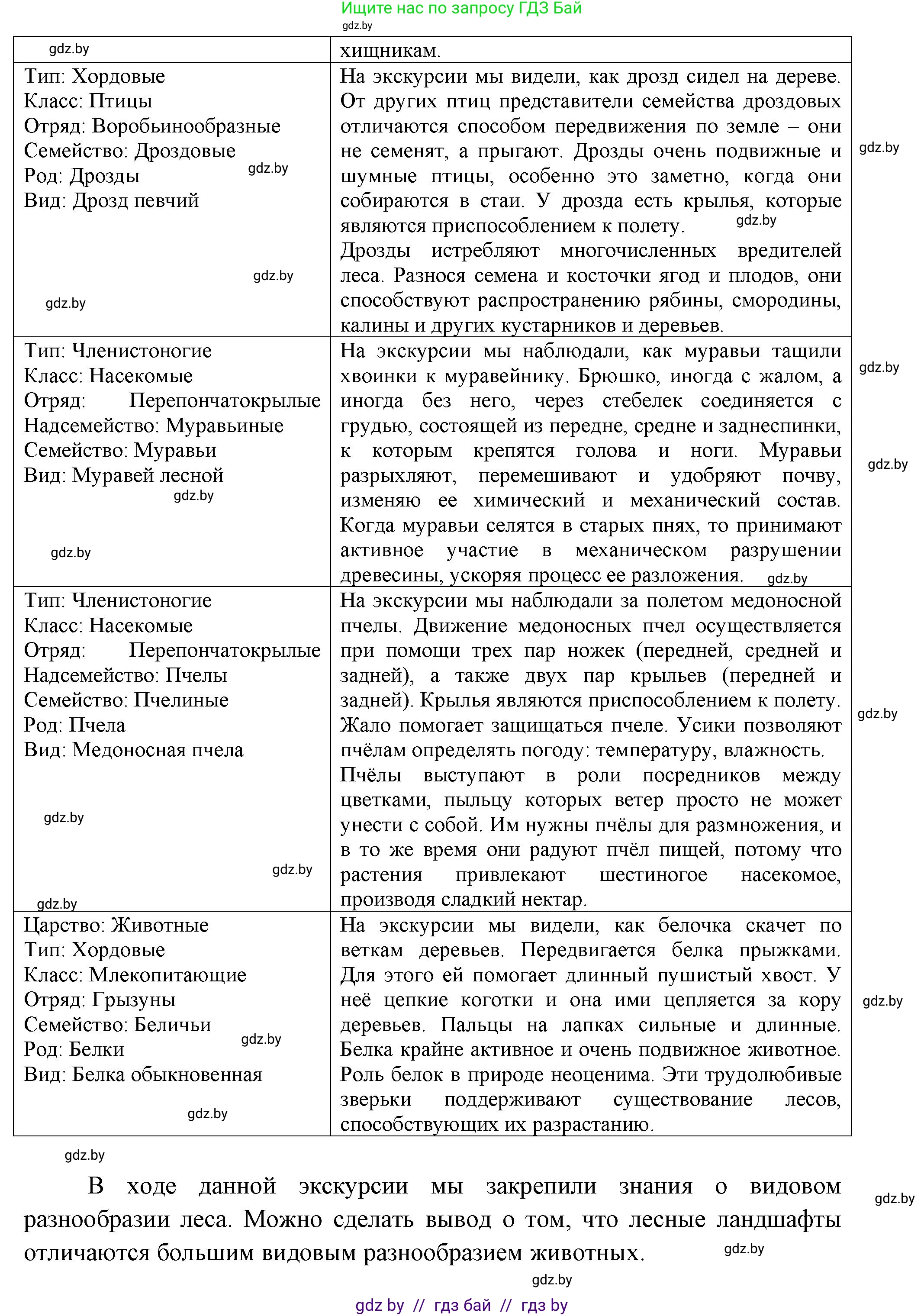 Биология, 8 класс Тетрадь для лабораторных и практических работ, авторы: Бедарик Ирина Геннадьевна, Бедарик Александр Евгеньевич, издательство Аверсэв, Минск, 2024, жёлтого цвета, страница 20, Решение (продолжение 2)
