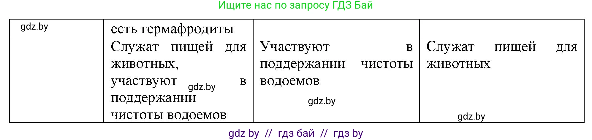 Биология, 8 класс рабочая тетрадь, автор: Лисов Николай Дмитриевич, издательство Аверсэв, Минск, 2018, зелёного цвета, страница 31, номер 3, Решение (продолжение 2)