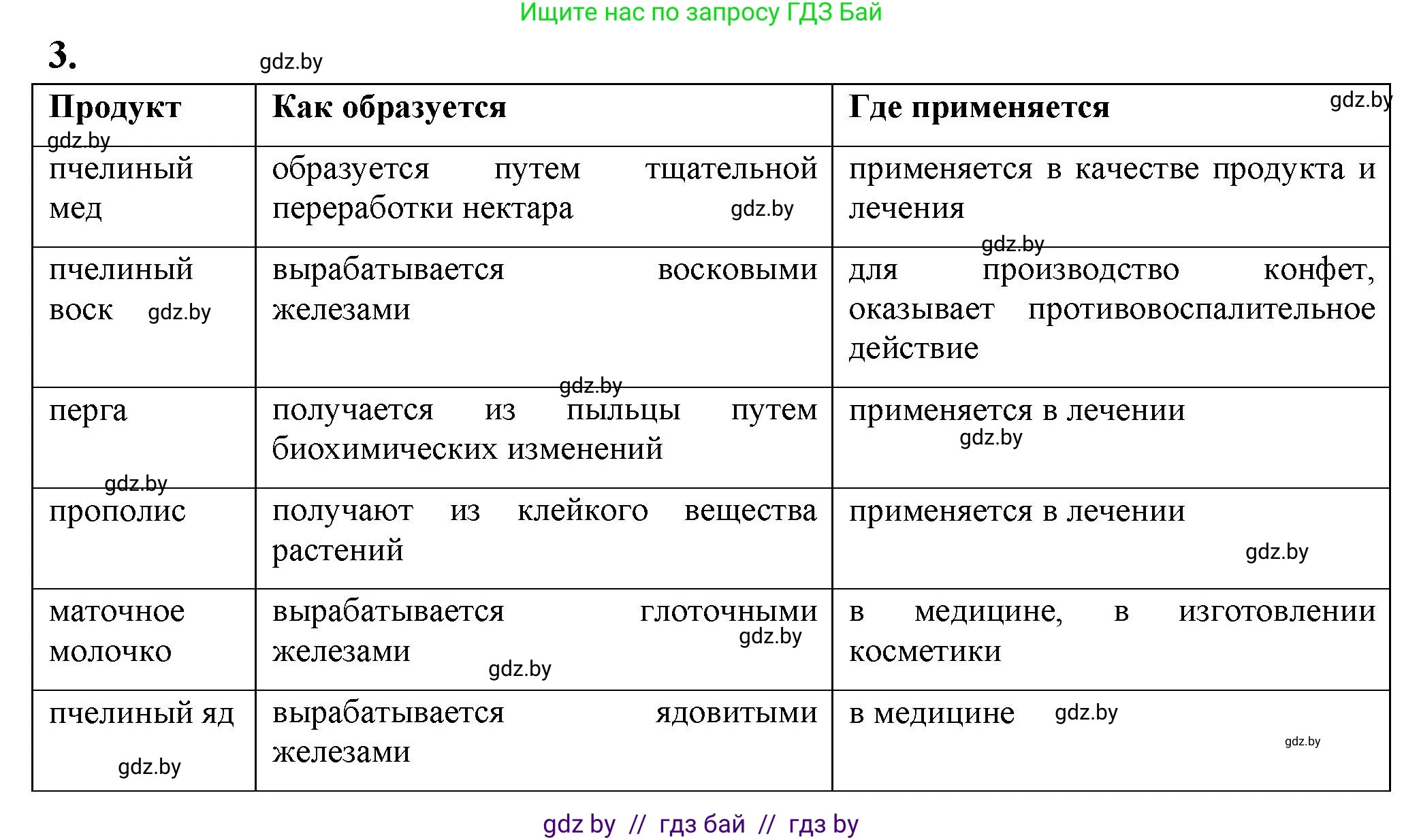 Биология, 8 класс рабочая тетрадь, автор: Лисов Николай Дмитриевич, издательство Аверсэв, Минск, 2018, зелёного цвета, страница 56, номер 3, Решение