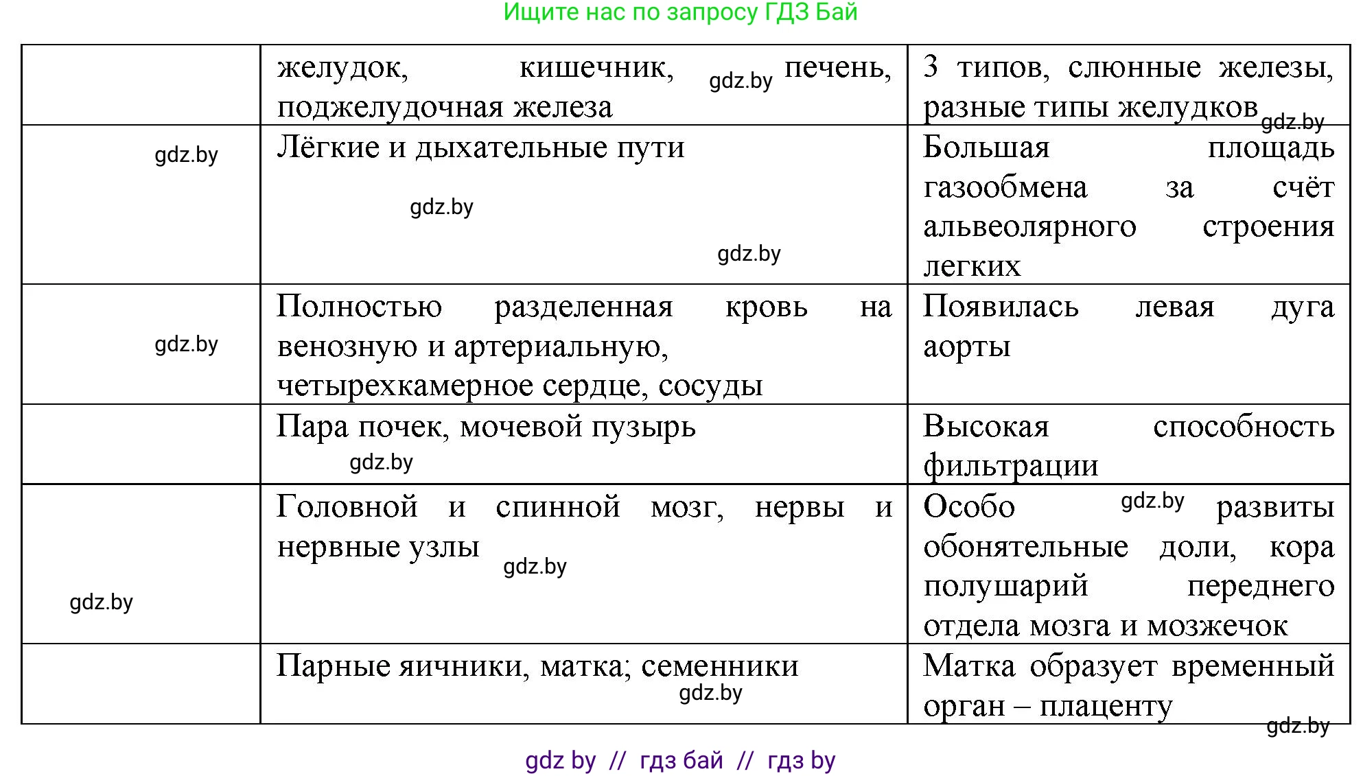Биология, 8 класс рабочая тетрадь, автор: Лисов Николай Дмитриевич, издательство Аверсэв, Минск, 2018, зелёного цвета, страница 104, номер 4, Решение (продолжение 2)