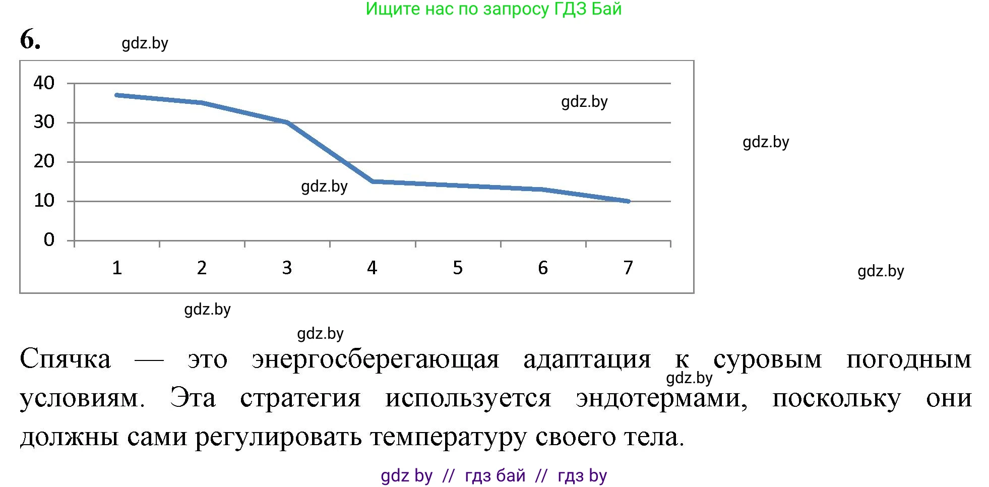 Биология, 8 класс рабочая тетрадь, автор: Лисов Николай Дмитриевич, издательство Аверсэв, Минск, 2018, зелёного цвета, страница 111, номер 6, Решение