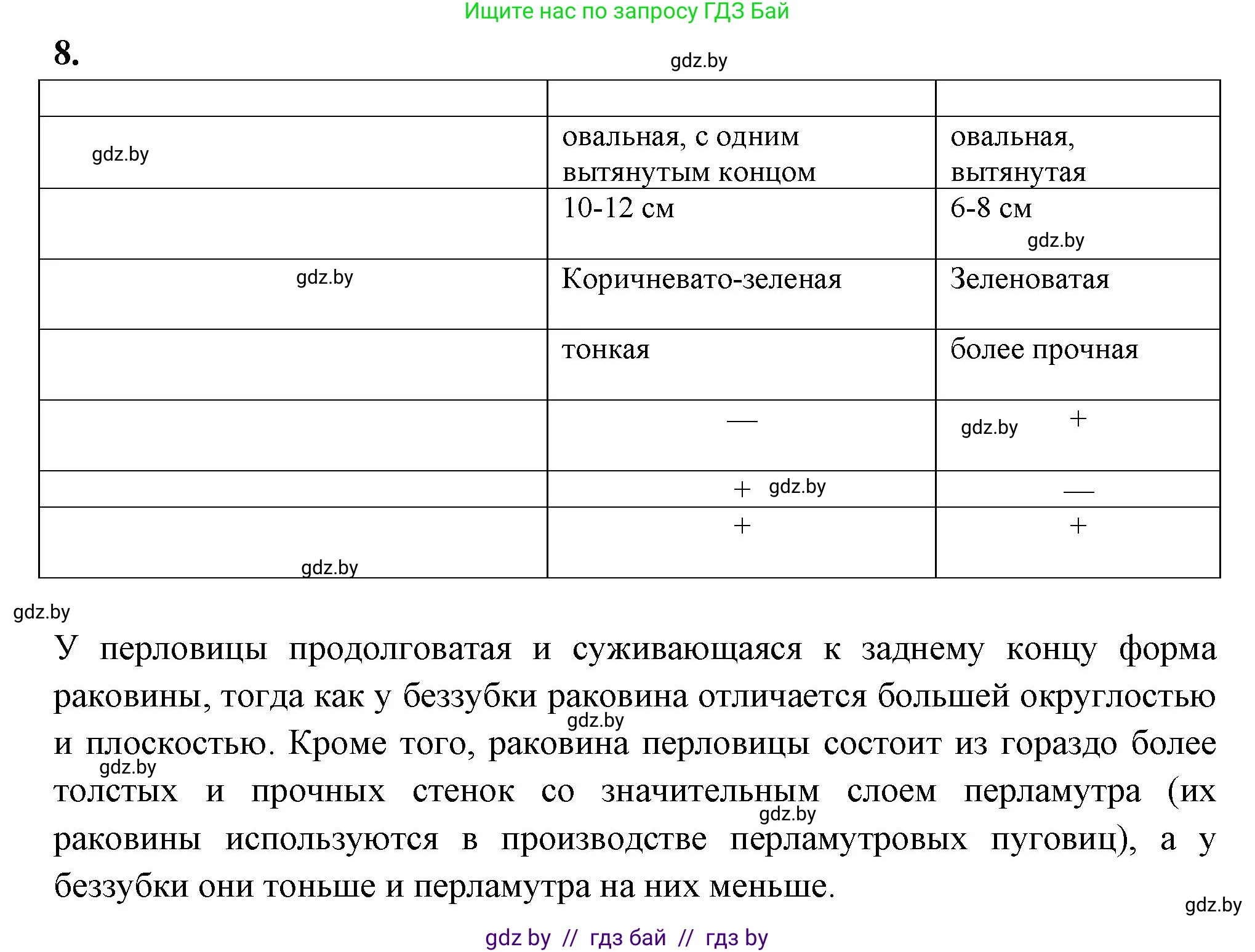 Биология, 8 класс рабочая тетрадь, автор: Лисов Николай Дмитриевич, издательство Аверсэв, Минск, 2018, зелёного цвета, страница 27, номер 8, Решение