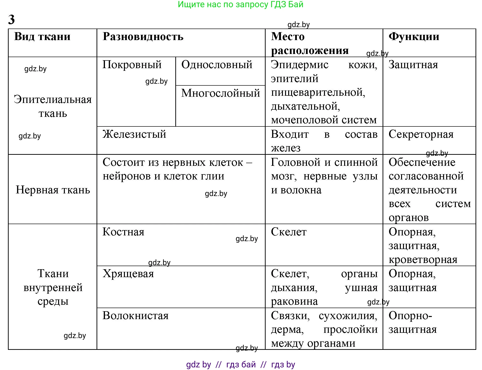 Биология, 9 класс рабочая тетрадь, авторы: Борисов Олег Леонидович, Антипенко Алеся Анатольевна, Мащенко Михаил Васильевич, издательство Аверсэв, Минск, 2019, салатового цвета, страница 8, номер 3, Решение