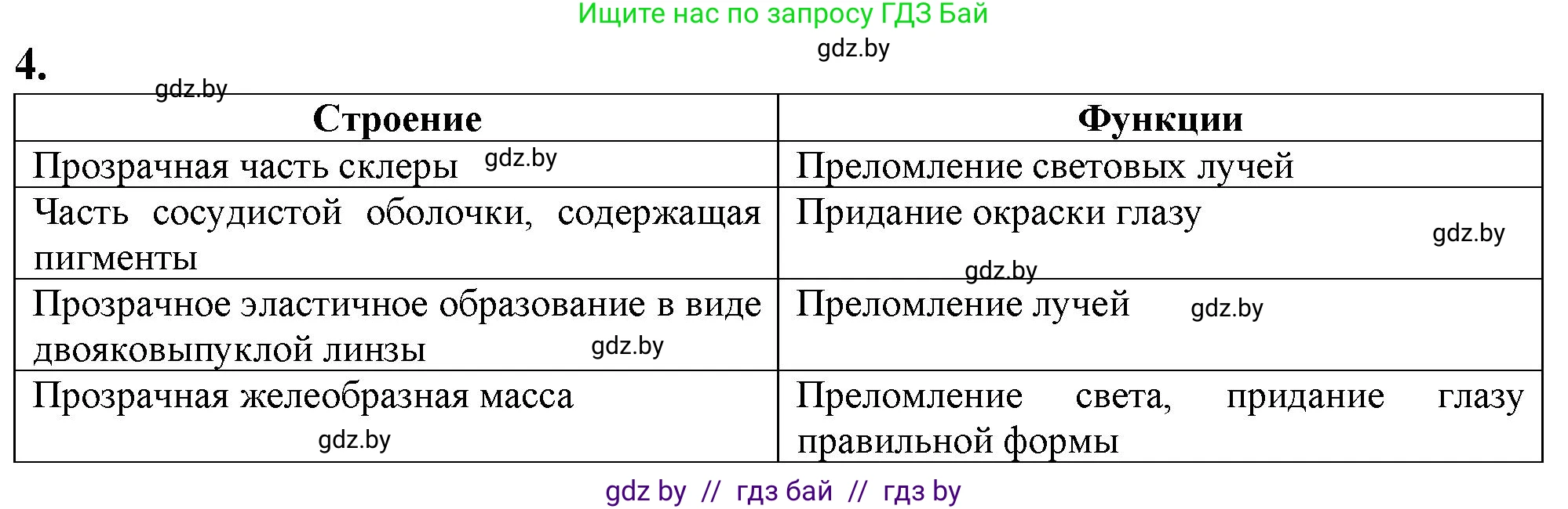 Биология, 9 класс рабочая тетрадь, авторы: Борисов Олег Леонидович, Антипенко Алеся Анатольевна, Мащенко Михаил Васильевич, издательство Аверсэв, Минск, 2019, салатового цвета, страница 27, номер 4, Решение