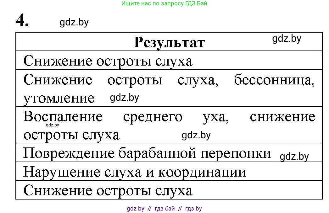 Биология, 9 класс рабочая тетрадь, авторы: Борисов Олег Леонидович, Антипенко Алеся Анатольевна, Мащенко Михаил Васильевич, издательство Аверсэв, Минск, 2019, салатового цвета, страница 32, номер 4, Решение
