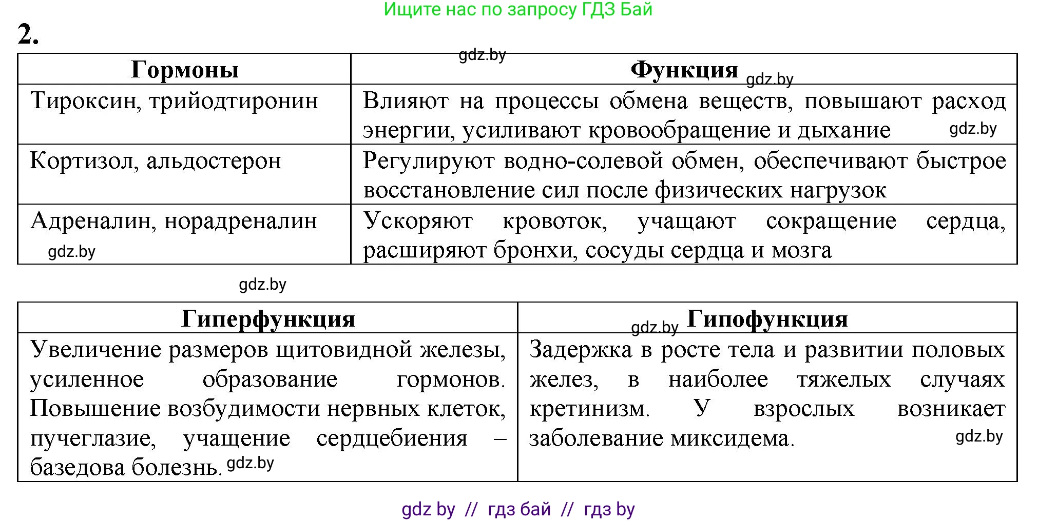 Биология, 9 класс рабочая тетрадь, авторы: Борисов Олег Леонидович, Антипенко Алеся Анатольевна, Мащенко Михаил Васильевич, издательство Аверсэв, Минск, 2019, салатового цвета, страница 34, номер 2, Решение