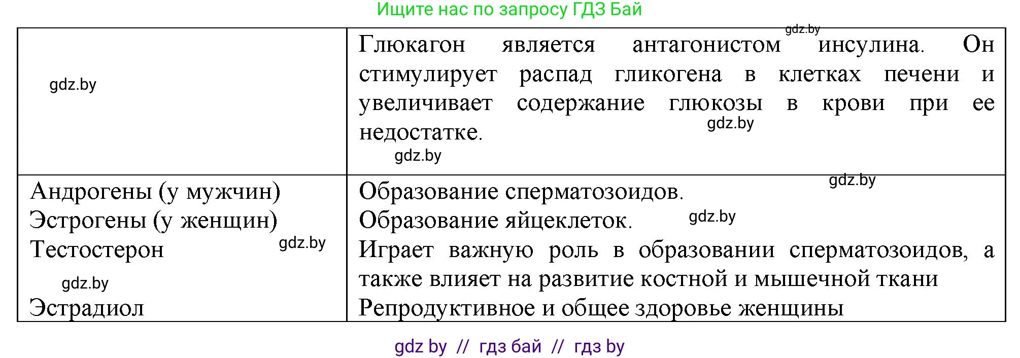 Биология, 9 класс рабочая тетрадь, авторы: Борисов Олег Леонидович, Антипенко Алеся Анатольевна, Мащенко Михаил Васильевич, издательство Аверсэв, Минск, 2019, салатового цвета, страница 35, Решение (продолжение 2)