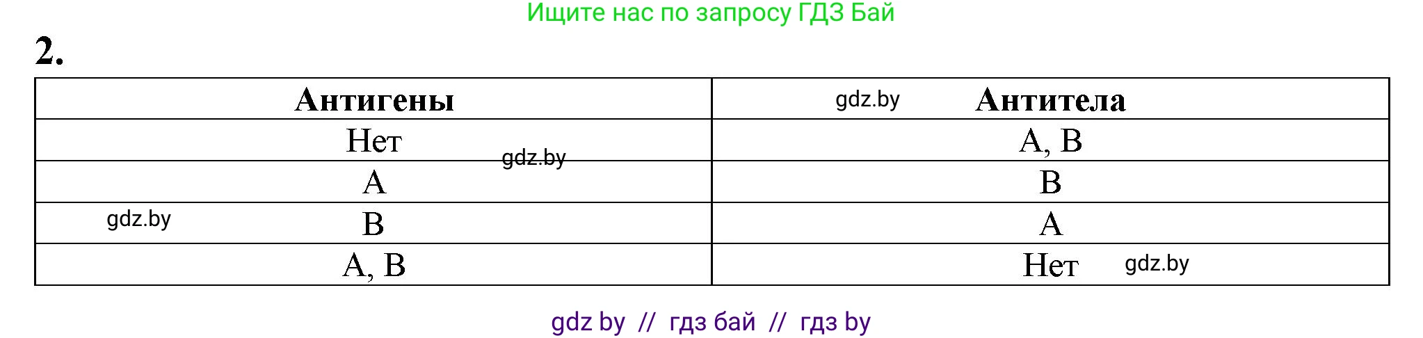 Биология, 9 класс рабочая тетрадь, авторы: Борисов Олег Леонидович, Антипенко Алеся Анатольевна, Мащенко Михаил Васильевич, издательство Аверсэв, Минск, 2019, салатового цвета, страница 53, номер 2, Решение