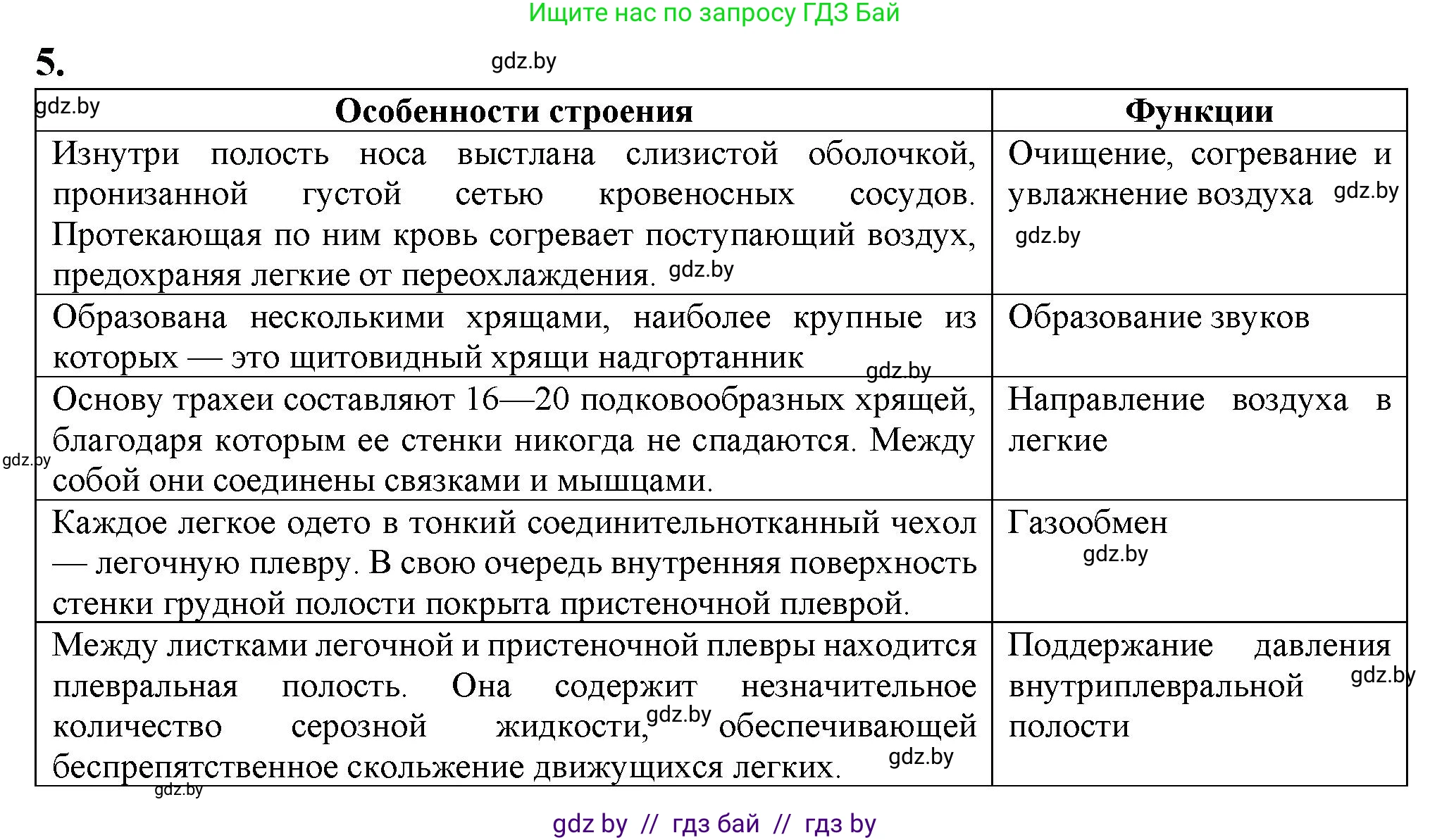 Биология, 9 класс рабочая тетрадь, авторы: Борисов Олег Леонидович, Антипенко Алеся Анатольевна, Мащенко Михаил Васильевич, издательство Аверсэв, Минск, 2019, салатового цвета, страница 69, номер 5, Решение