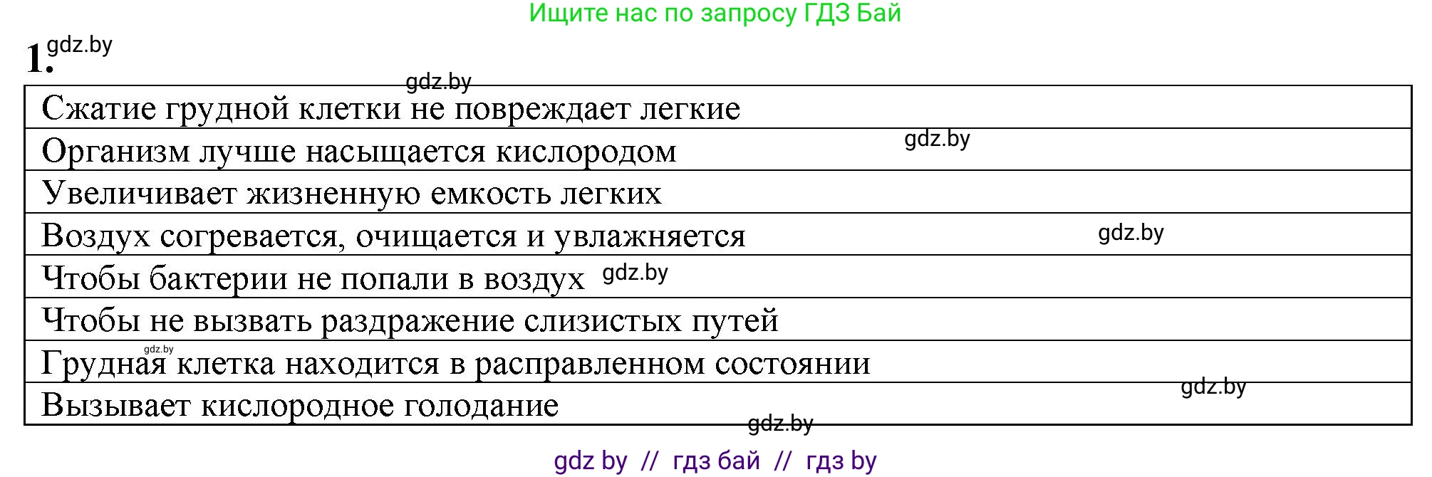 Биология, 9 класс рабочая тетрадь, авторы: Борисов Олег Леонидович, Антипенко Алеся Анатольевна, Мащенко Михаил Васильевич, издательство Аверсэв, Минск, 2019, салатового цвета, страница 73, номер 1, Решение