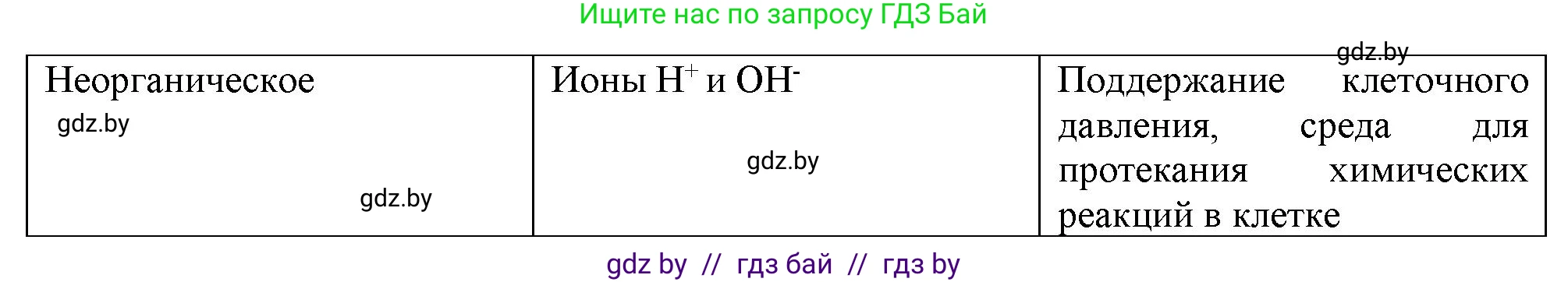 Биология, 9 класс рабочая тетрадь, авторы: Борисов Олег Леонидович, Антипенко Алеся Анатольевна, Мащенко Михаил Васильевич, издательство Аверсэв, Минск, 2019, салатового цвета, страница 82, номер 1, Решение (продолжение 2)