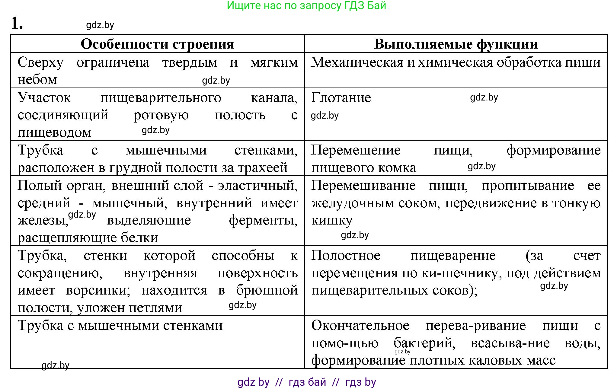 Биология, 9 класс рабочая тетрадь, авторы: Борисов Олег Леонидович, Антипенко Алеся Анатольевна, Мащенко Михаил Васильевич, издательство Аверсэв, Минск, 2019, салатового цвета, страница 86, номер 1, Решение
