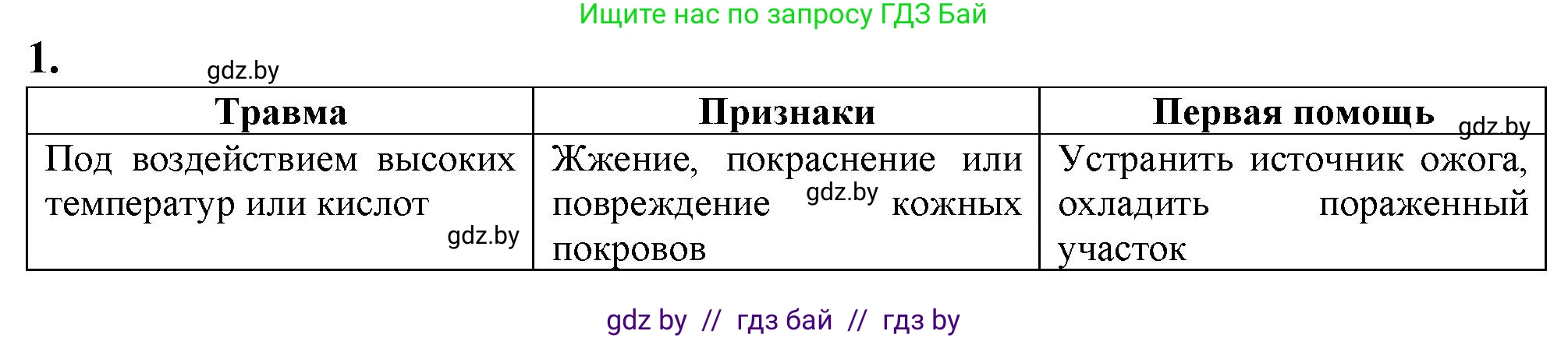 Биология, 9 класс рабочая тетрадь, авторы: Борисов Олег Леонидович, Антипенко Алеся Анатольевна, Мащенко Михаил Васильевич, издательство Аверсэв, Минск, 2019, салатового цвета, страница 100, номер 1, Решение