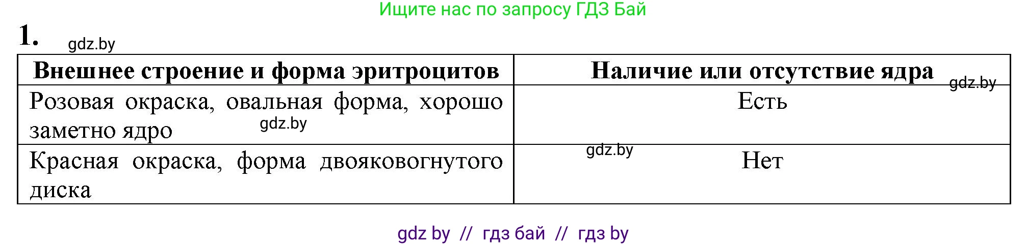 Биология, 9 класс рабочая тетрадь, авторы: Борисов Олег Леонидович, Антипенко Алеся Анатольевна, Мащенко Михаил Васильевич, издательство Аверсэв, Минск, 2019, салатового цвета, страница 51, номер 1, Решение